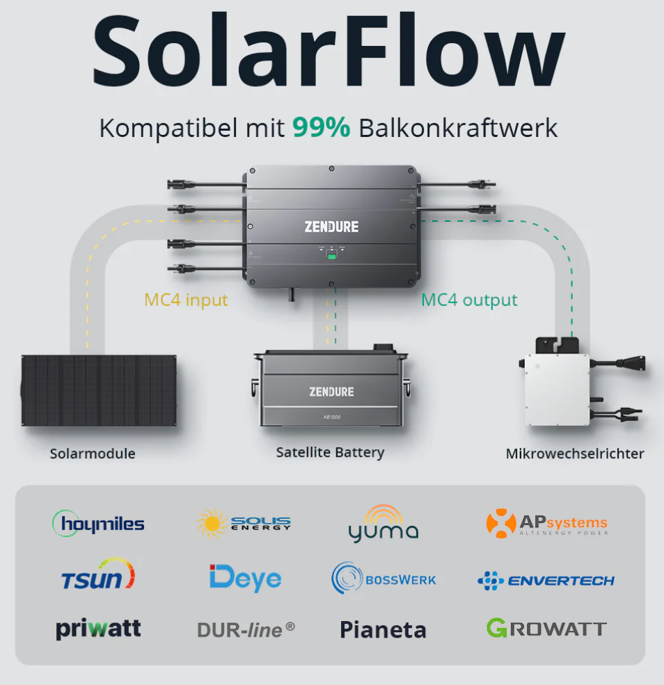 Balkonkraftwerk SolarFlow (Quelle: Zendure)